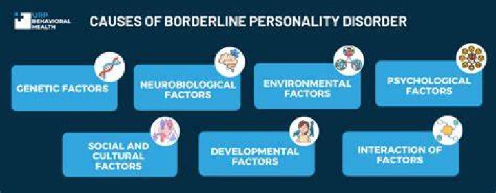 Can emotional abuse cause BPD?