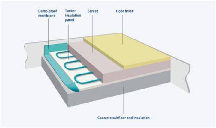 Can you have underfloor heating with concrete floors?