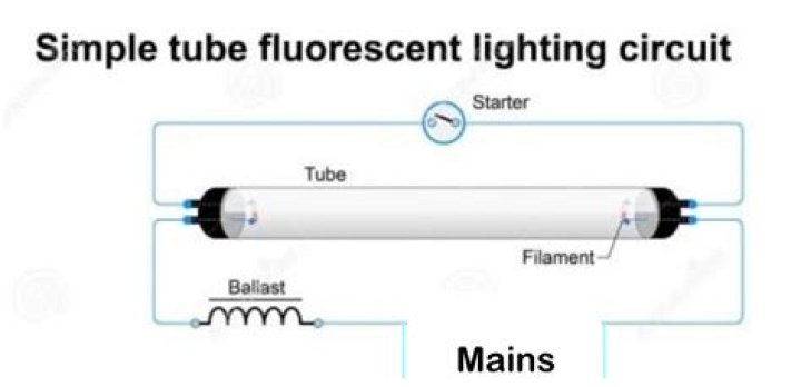 Do all fluorescent tubes need a starter?