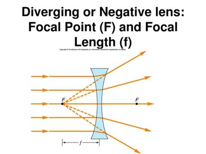 Does a diverging lens have a focal point?