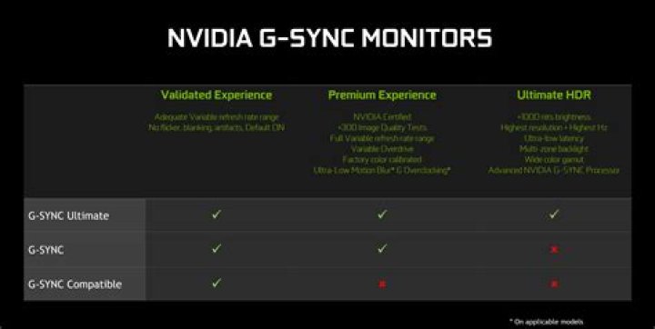 Does Nvidia 1060 Support G Sync?