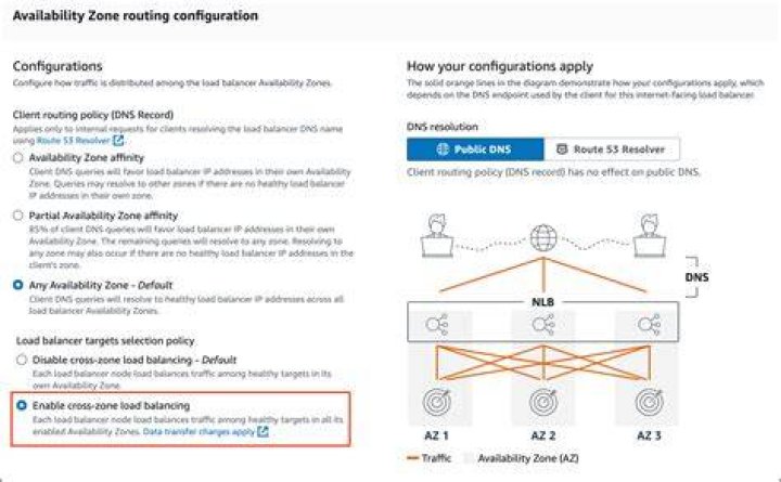 How do I enable cross zone load balancing?