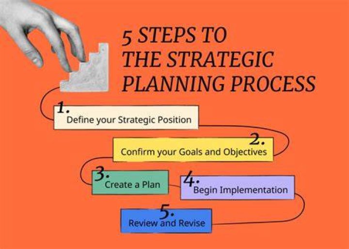 How do you describe planning?