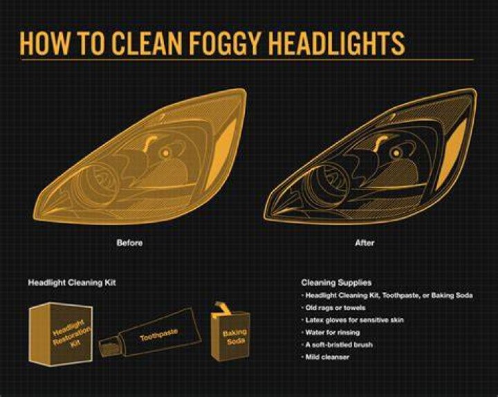 How do you fix foggy headlights?