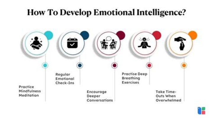 How do you practice emotional intelligence?
