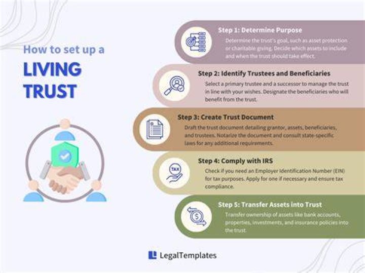 How do you set up a trust in a will?