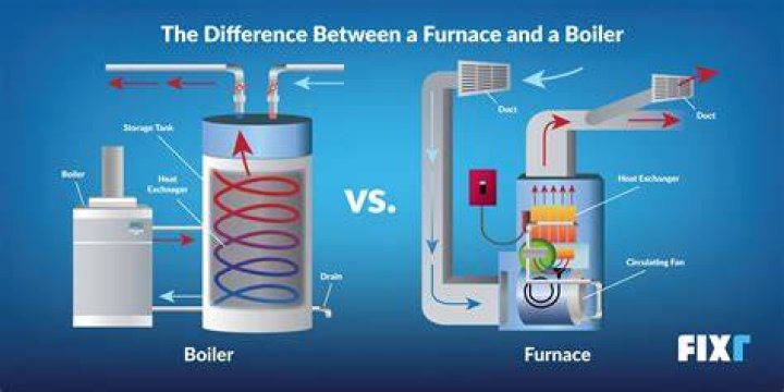 How do you use twin 2 furnaces?
