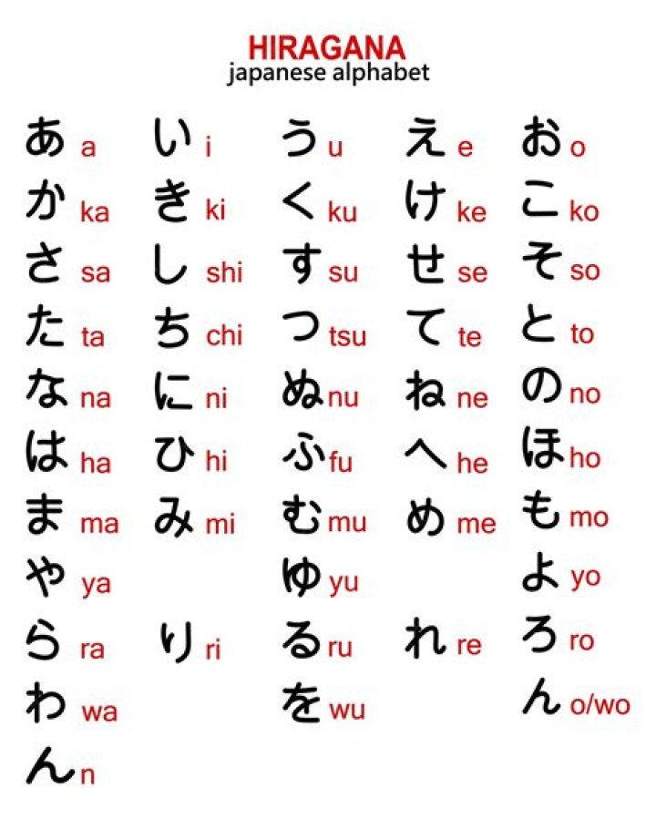 How does the Japanese alphabet work?