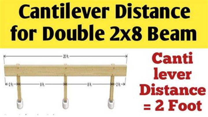 How far can a beam cantilever past a post?