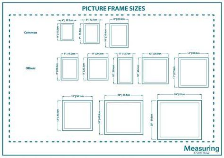 How is a picture frame measured?