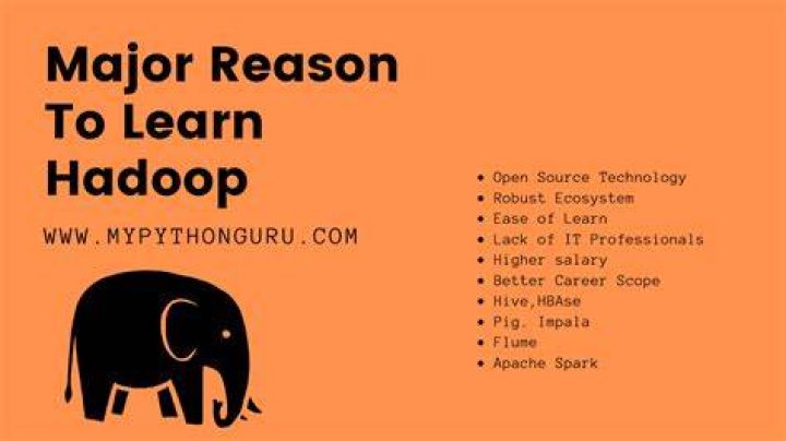 How long does it take to learn Hadoop?