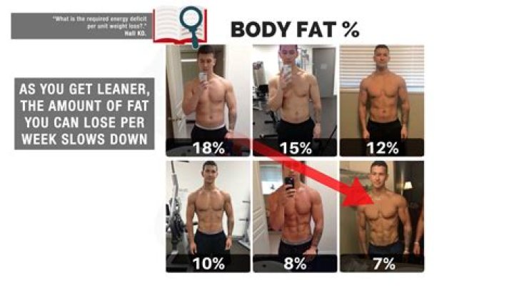 How much body fat can I lose in a month?