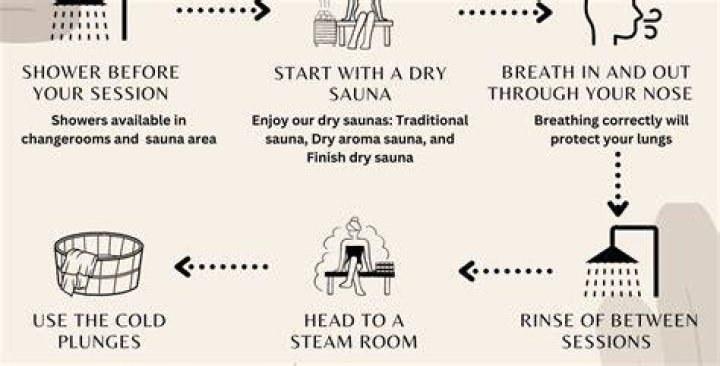 How much water do you use in a sauna?