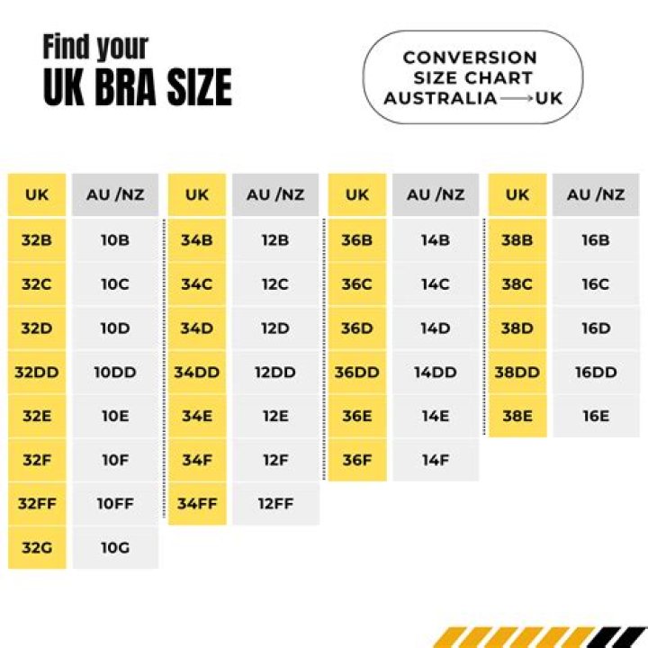 Is American bra size same as UK?