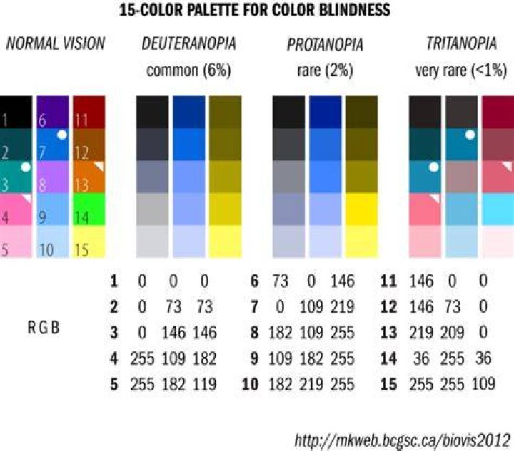 Is high contrast for color blind people?