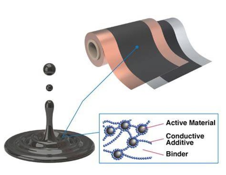 What are electrodes in batteries?