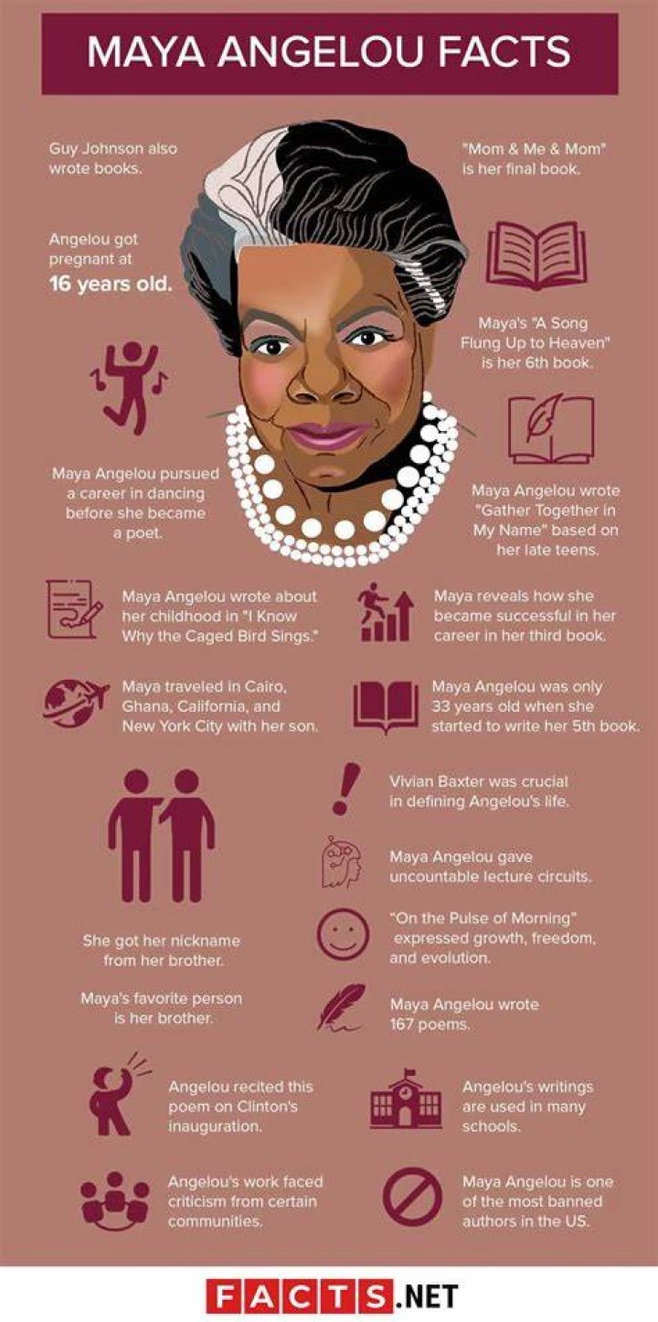 What are some fun facts about Maya Angelou?