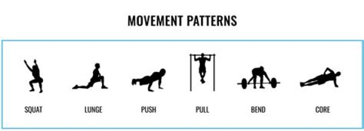 What are the 7 foundational movement patterns?