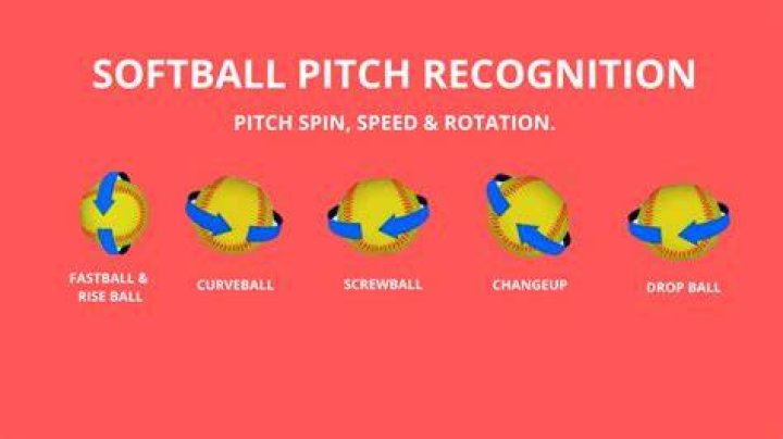 What are the different types of pitches in softball?