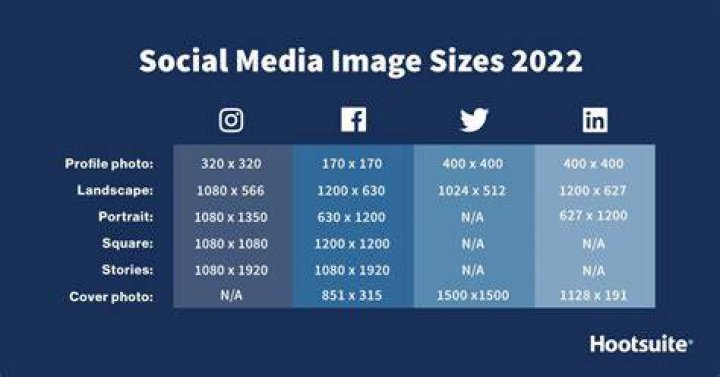 What are the recommended specifications for images for social media?