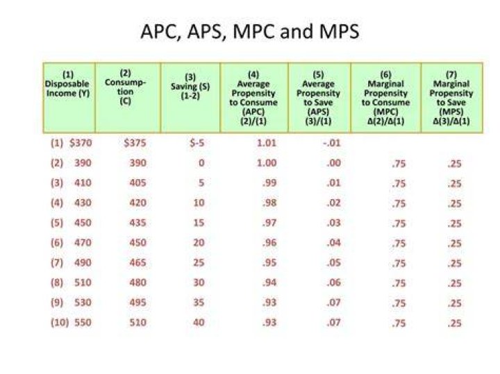What can we say about APC APS and MPC MPS?