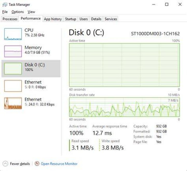 What does 100 disk usage mean?