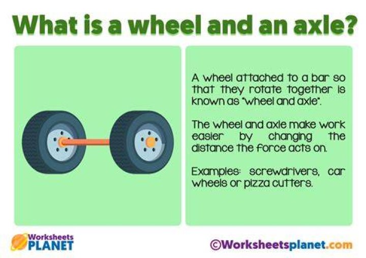 What does a wheel and axle consist of?
