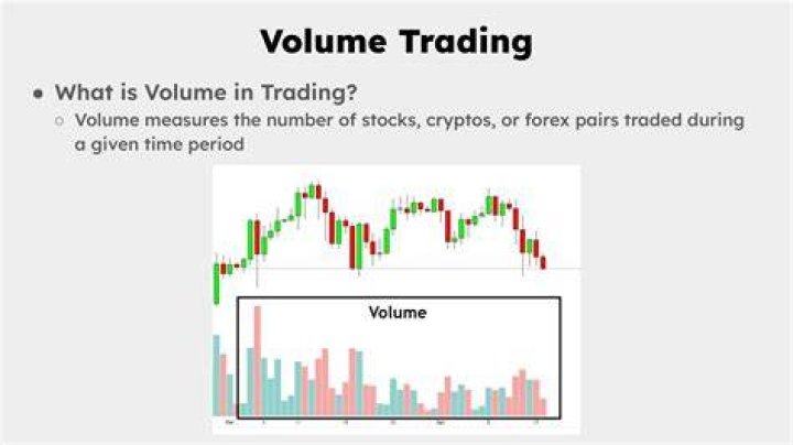 What does trade volume indicate?