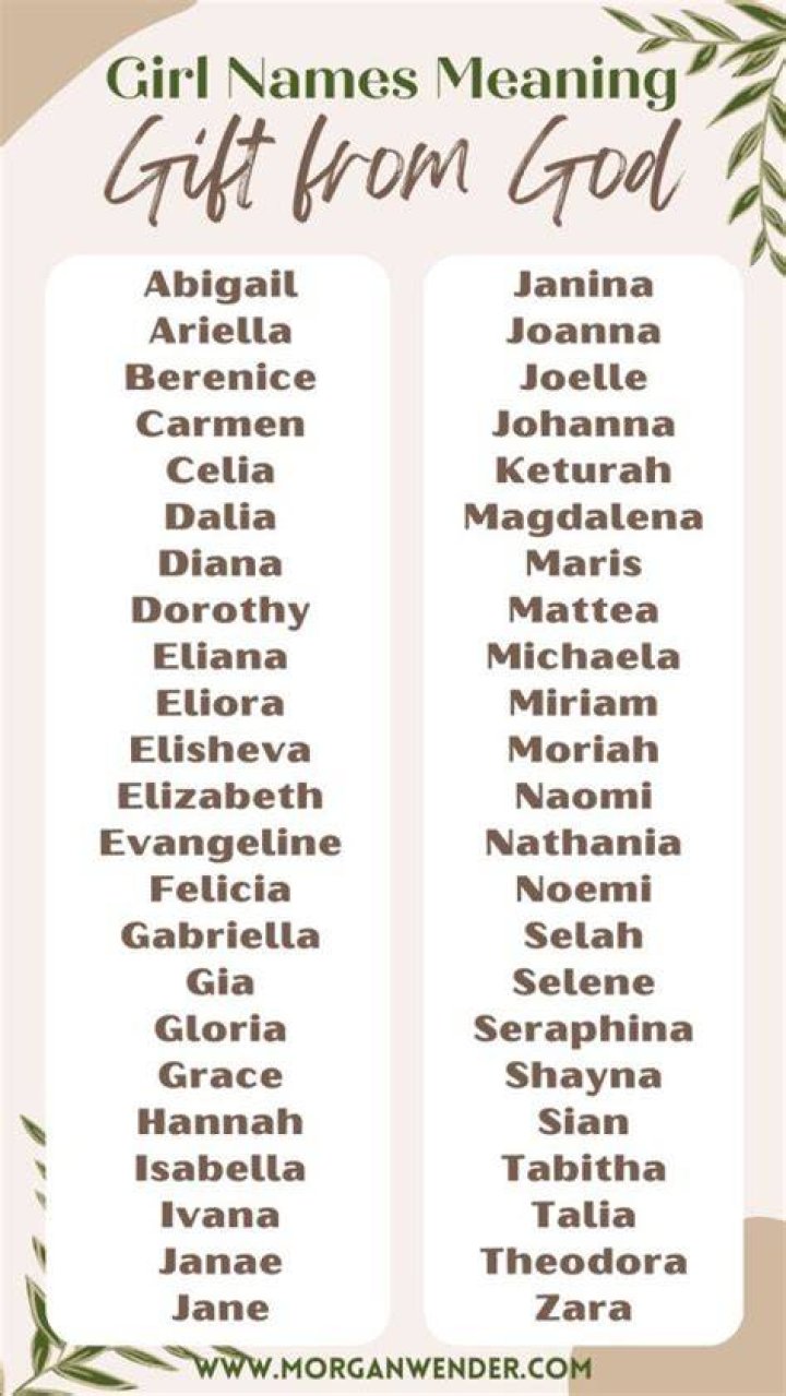 What girl name means loved by God?