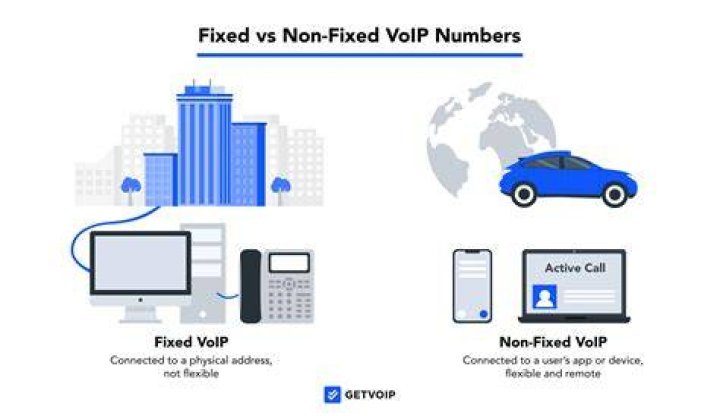 What is a fixed VoIP?