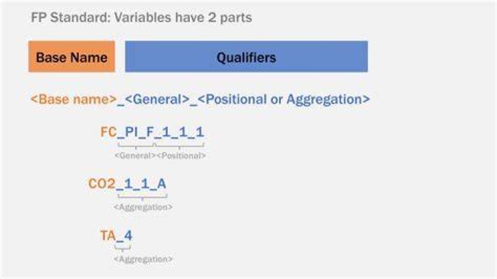 What is an example of a qualifier?