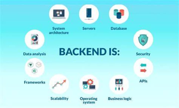 What is back end support?