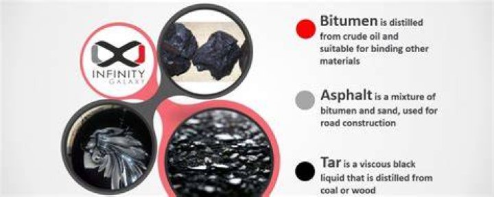 What is difference between bitumen and tar?