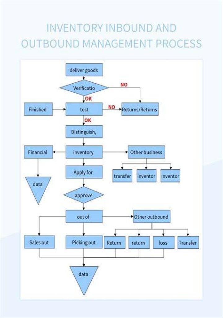 What is inbound management?
