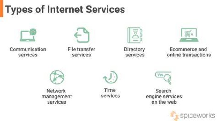 What is Internet and its services?