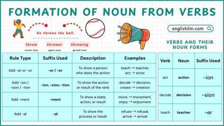 What is the noun form of proficient?