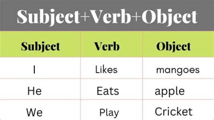 What is the subject and object of a verb?