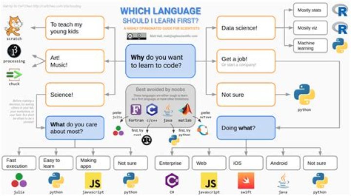 What programming language should I learn for virtual reality?