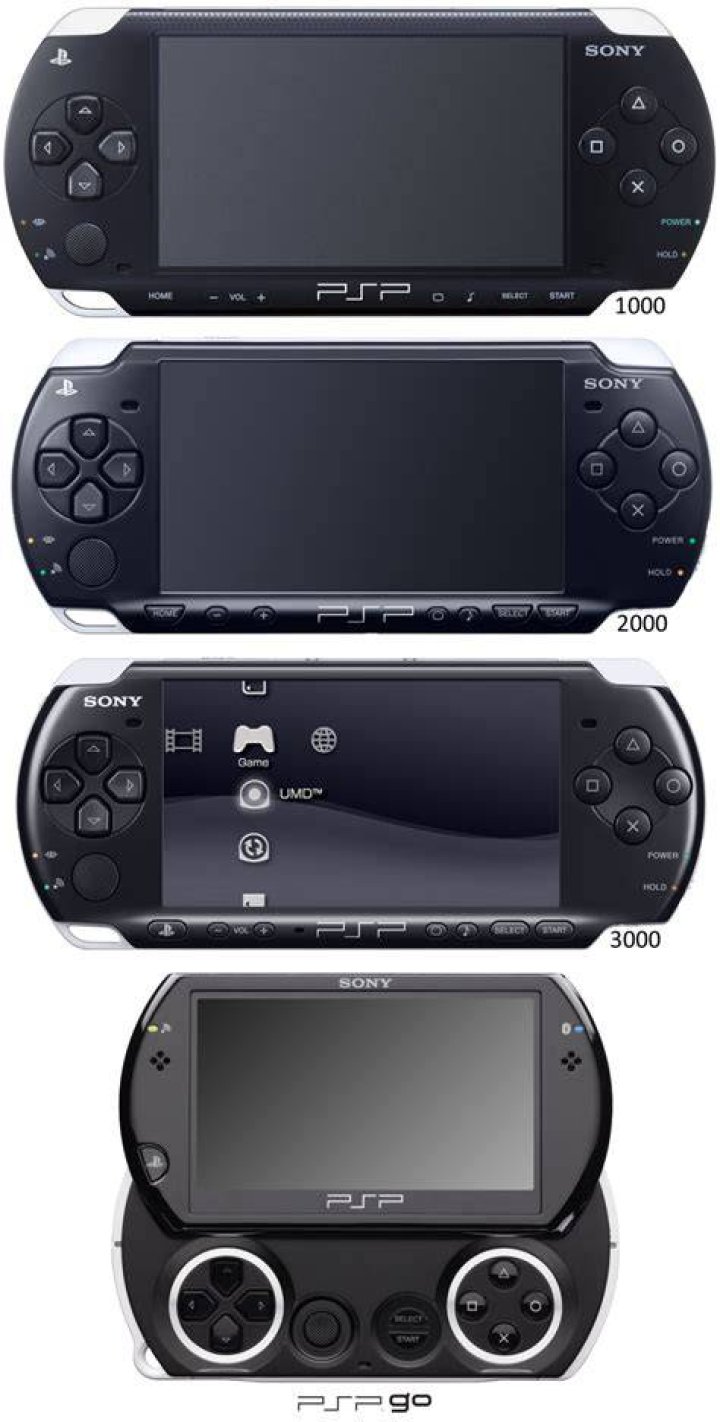 What PSP model is the best?