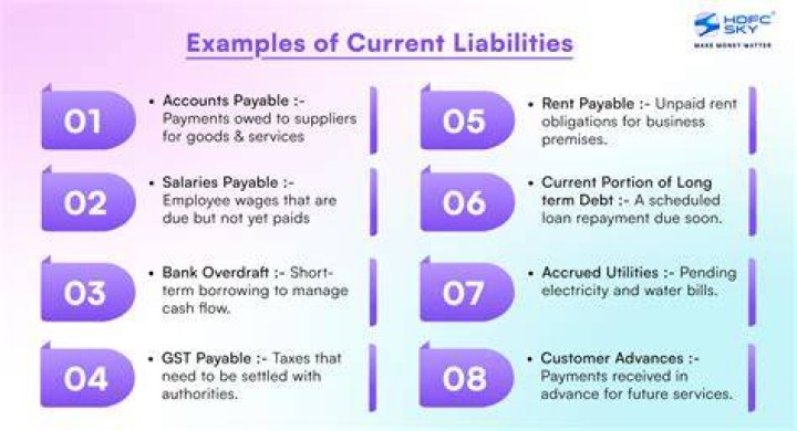 Which items are included in current liabilities?