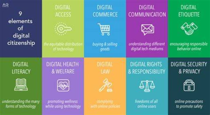 Who gave the 9 elements of digital citizenship?