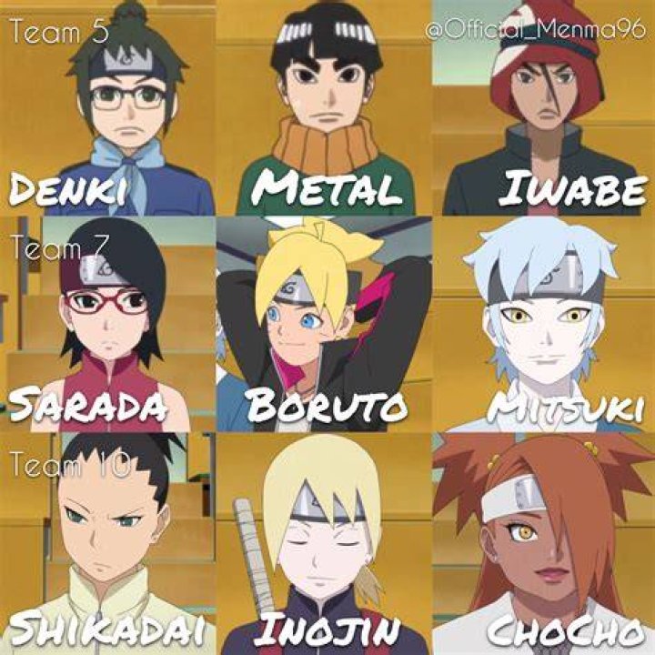 Who is Boruto's sensei?