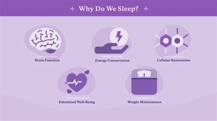 Why do we use thread in sleep?